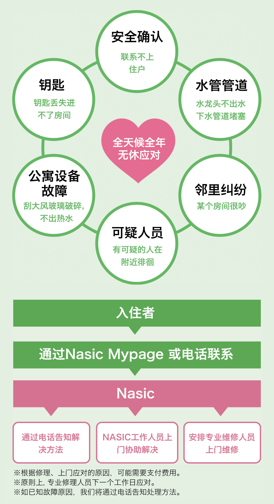 维修服务24-2